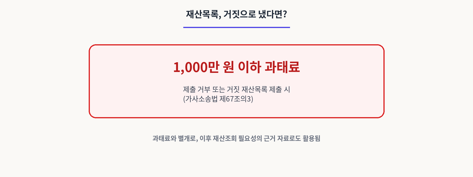 재산목록,거짓으로 냈다면?