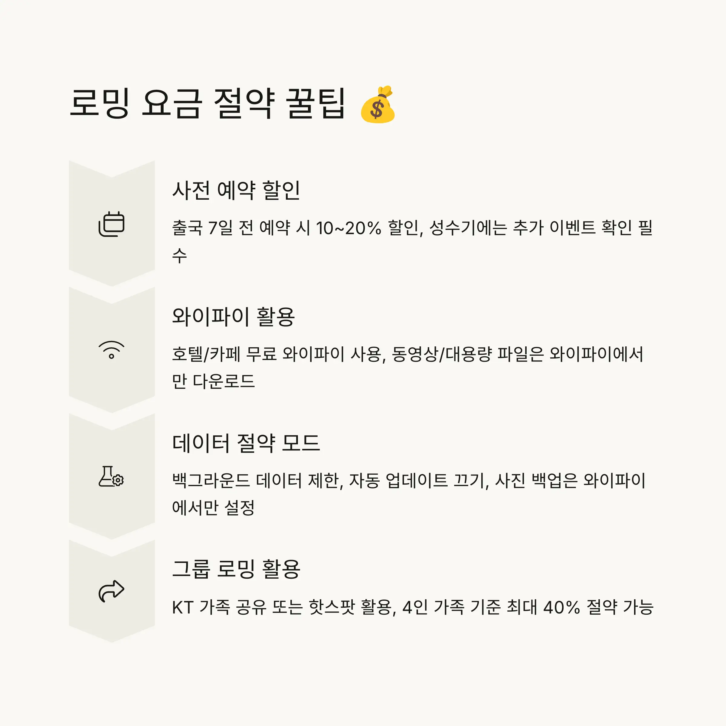 💰 로밍 요금 절약 꿀팁