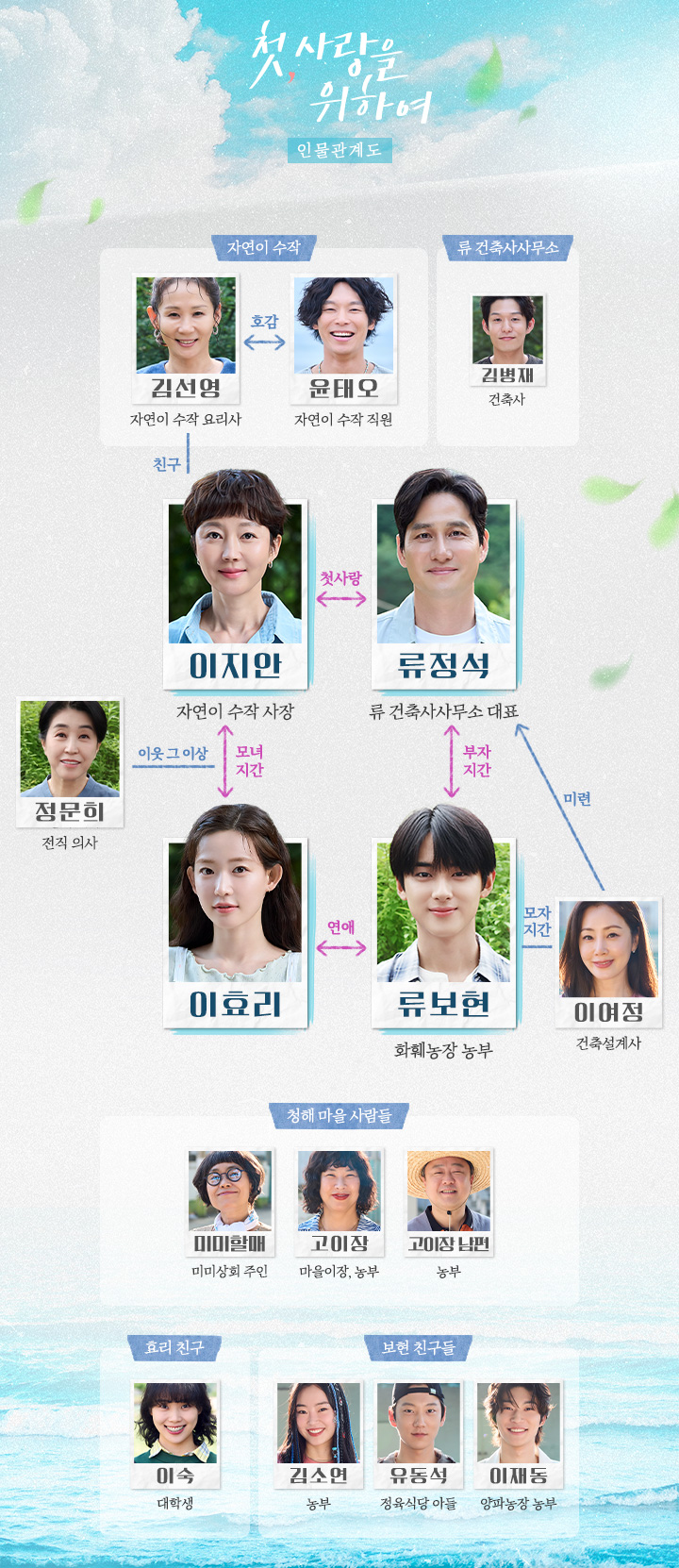 첫사랑을-위하여-인물관계도