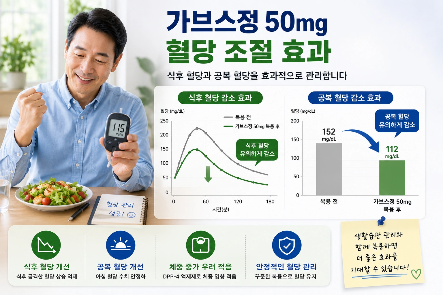 가브스정_혈당조절효과