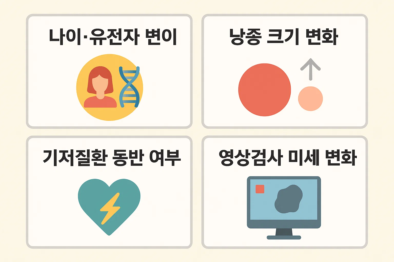 나이&middot;유전자 변이 여부, 췌장 낭종 크기 변화, 기저질환 동반 여부, 영상검사에서의 미세 변화 등 췌장암 검사주기를 조정해야 하는 핵심 요인을 시각적으로 정리한 안내 이미지