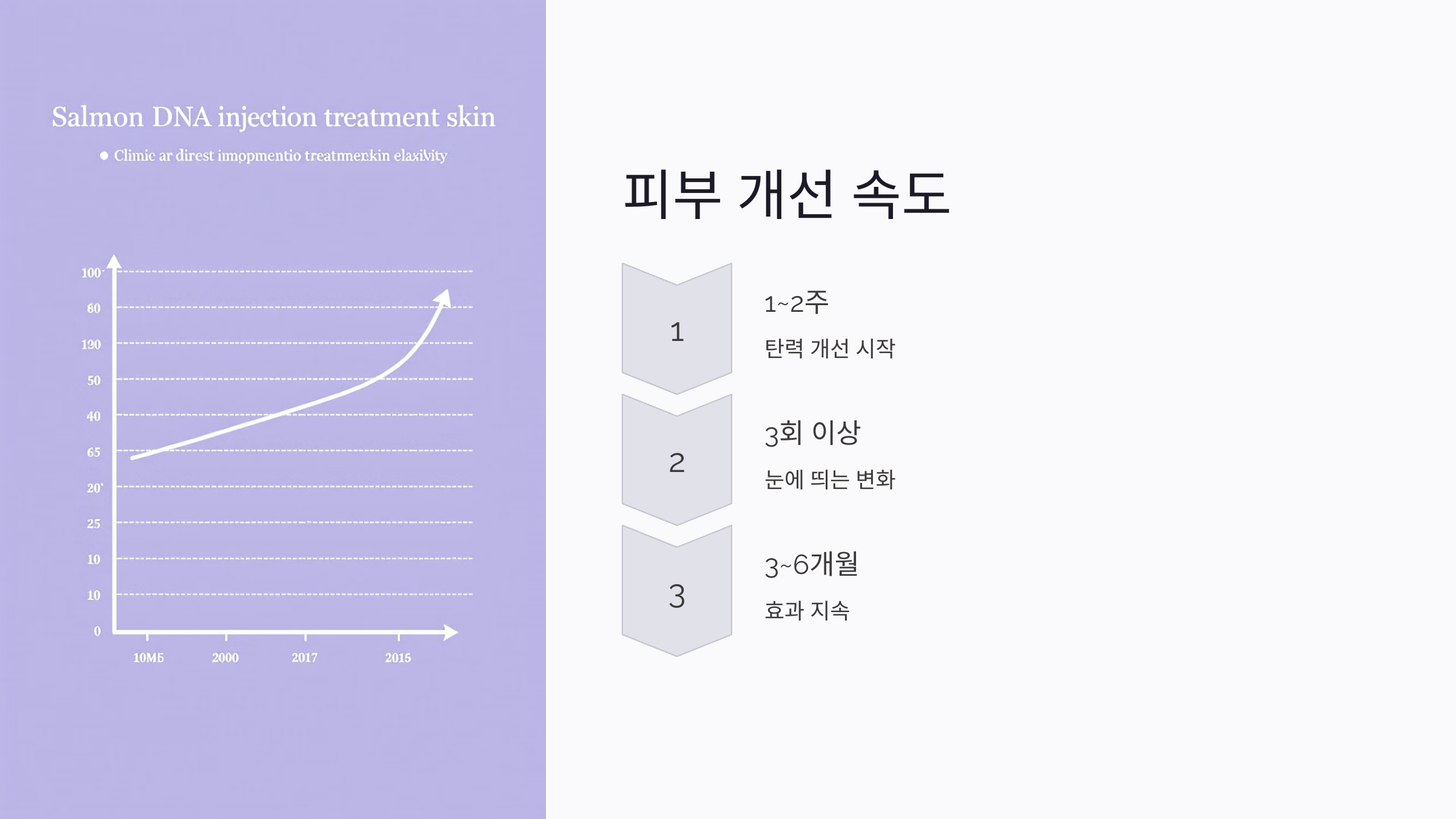 연어주사 시술 후 피부 개선 속도는 어느 정도일까?