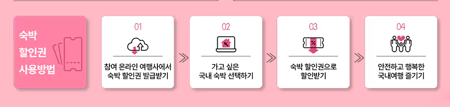 사용방법