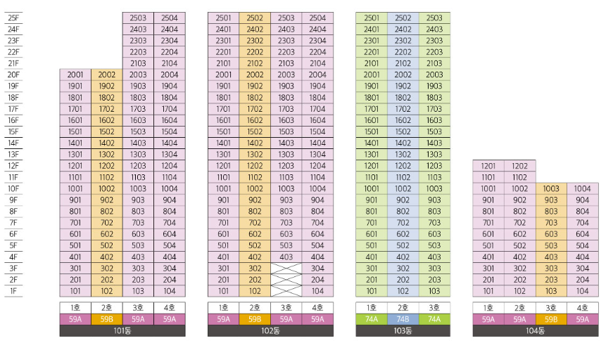 두산위브더제니스 센트럴 용인. 분양일정, 분양가, 평면도