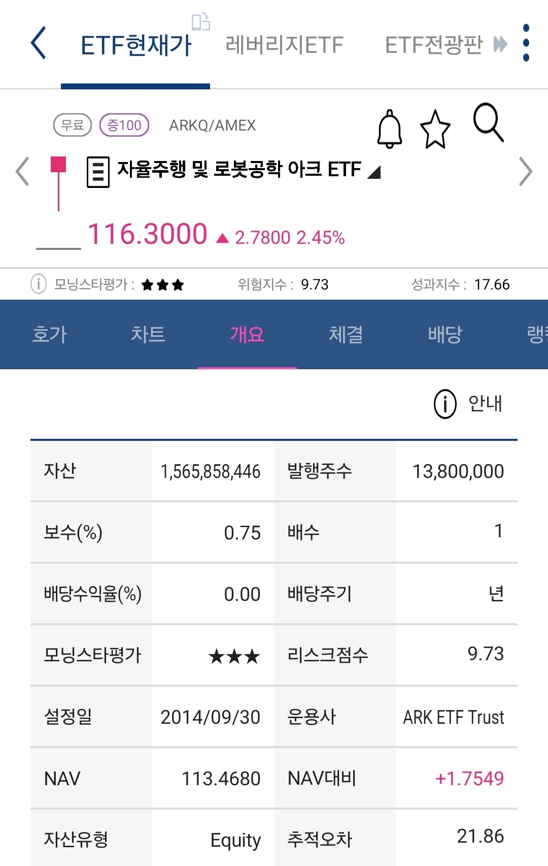 arkq 개요 사진 출처 : 키움증권 Photo Credit : KIWOOM Securities