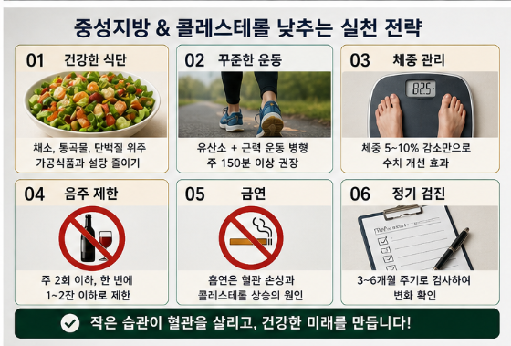 중성지방 vs 콜레스테롤 차이, 제대로 모르면 계속 수치 안 떨어진다