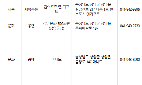 청양 문화누리카드 사용처
