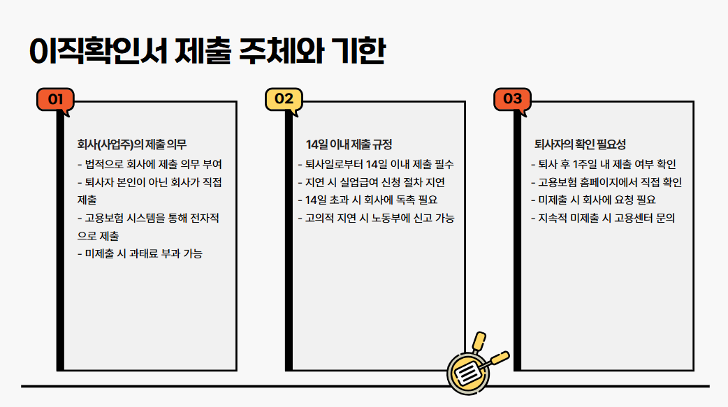 실업급여 이직확인서 처리기간