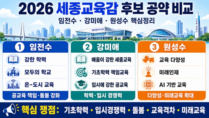 2026 세종교육감 후보 공약 비교