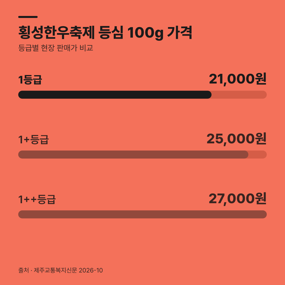 입장료는 무료이지만 먹거리 구매는 유료입니다