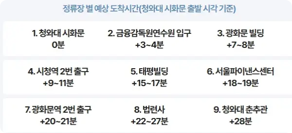 청와대 관람 가는길