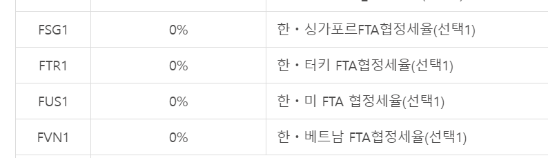 FTA-적용방법-세율