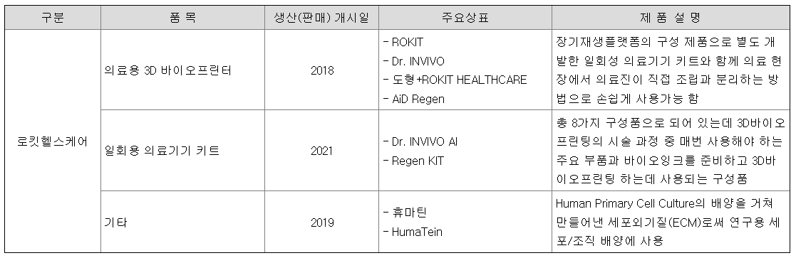 로킷헬스케어 공모주 청약일정 수요예측