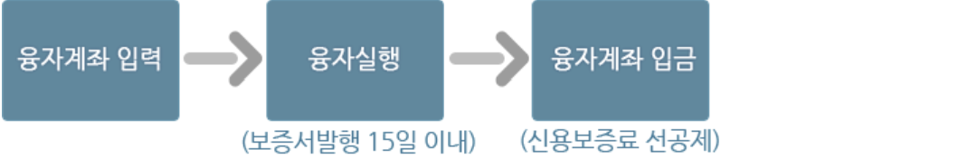 근로복지공단 직업훈련생계비