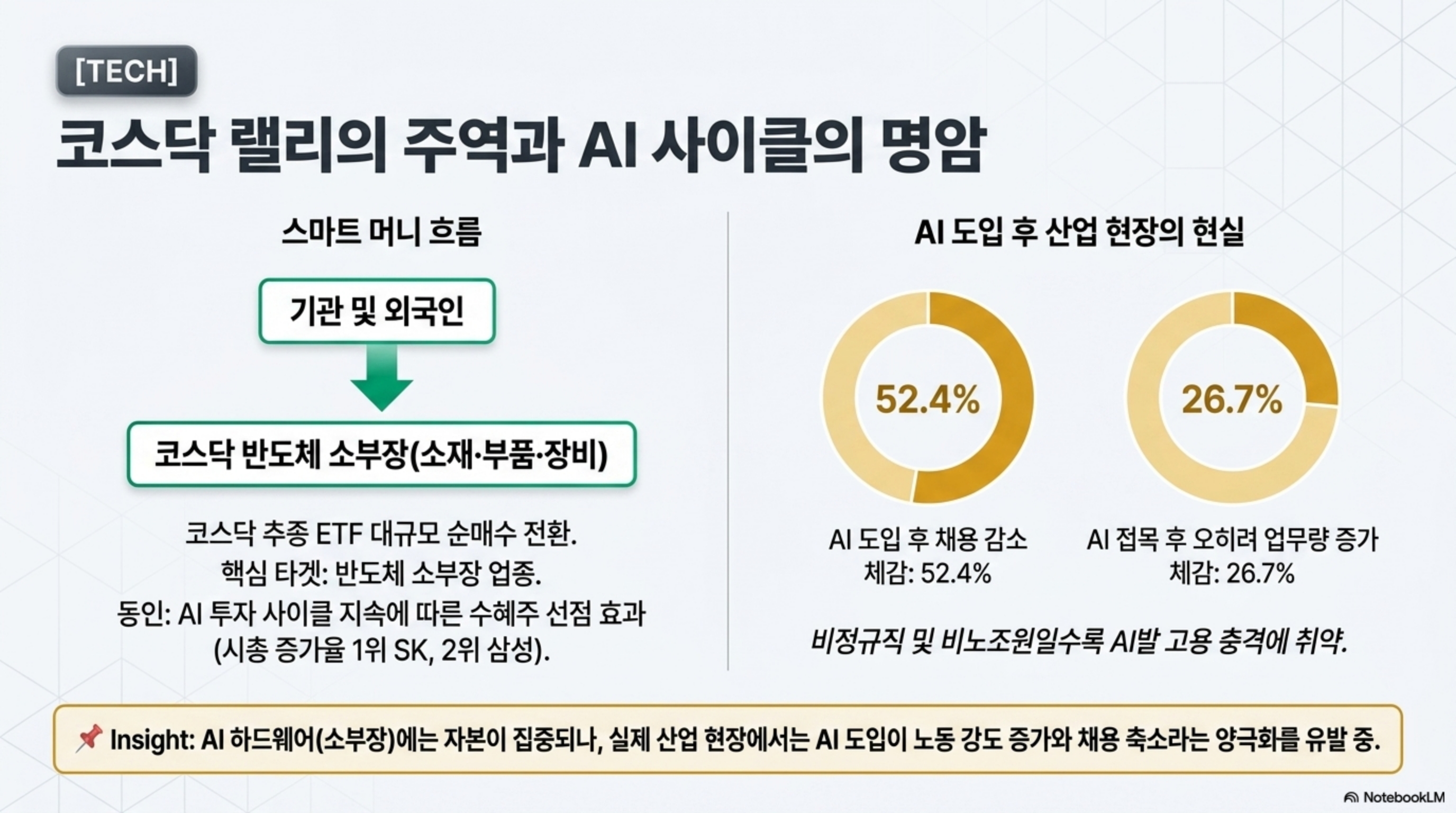 26.5/4 - 투자자 관점에서의 뉴스 정리
