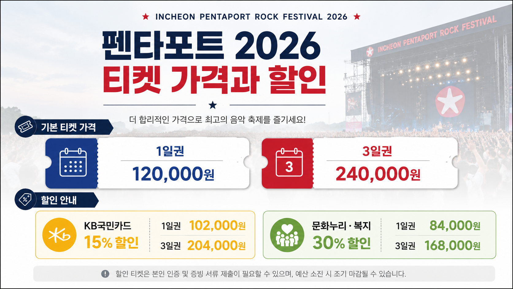펜타포트 2026 티켓 가격과 할인