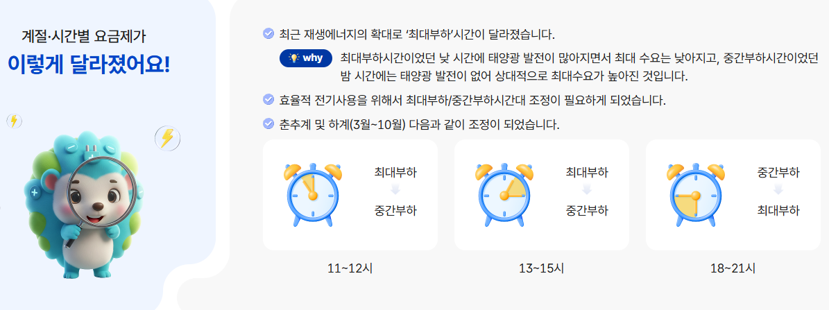 에어컨 전기세 누진세