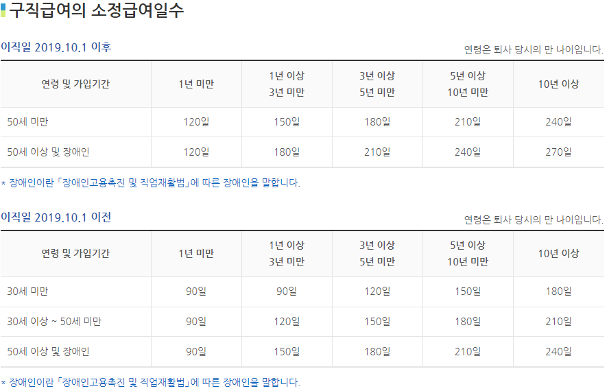 실업급여 실수령액 계산하기
