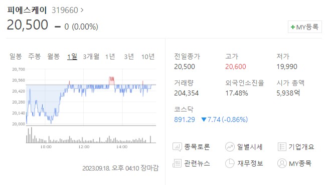 피에스케이 주가