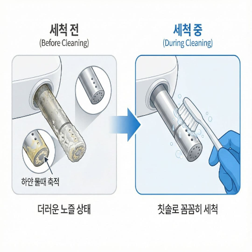 비데 노즐 청소 및 관리, 위생적으로 오래 쓰는 법