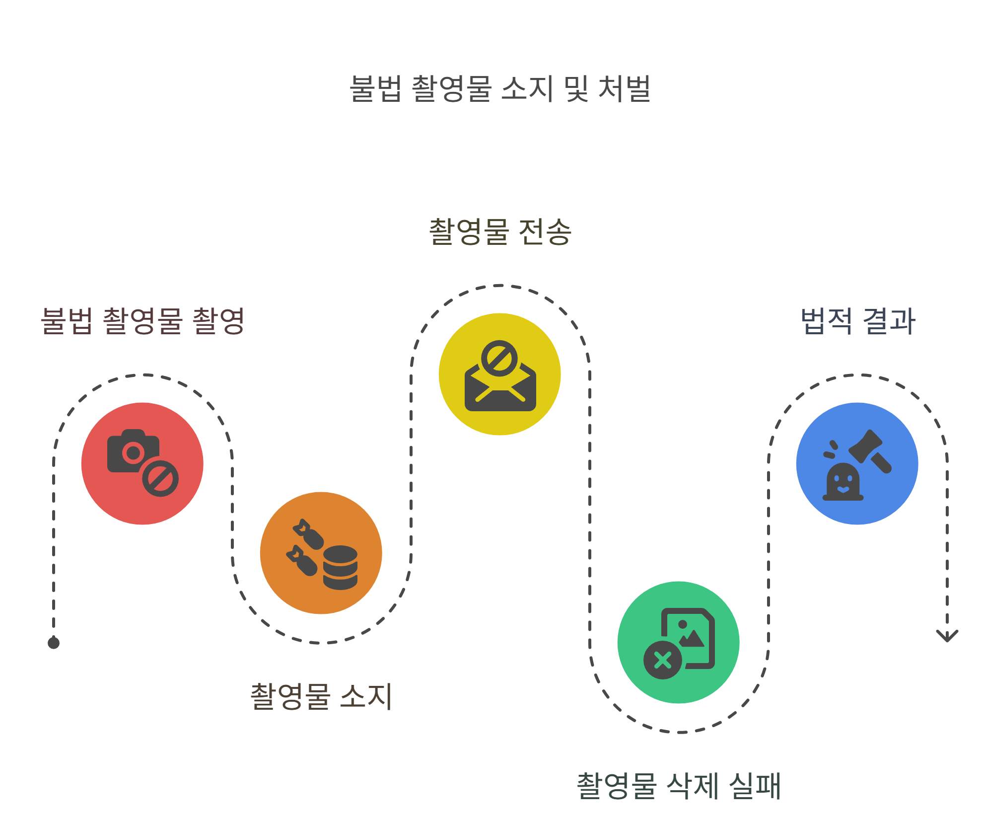 몰카, 음란사진 소지의 기준은?