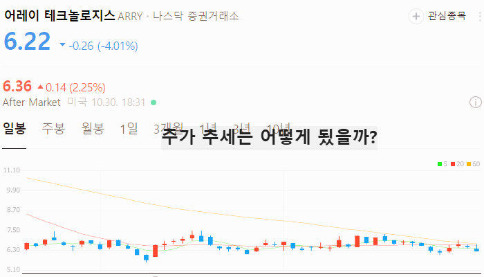 미국 태양광 관련주 대장주 테마주 TOP5