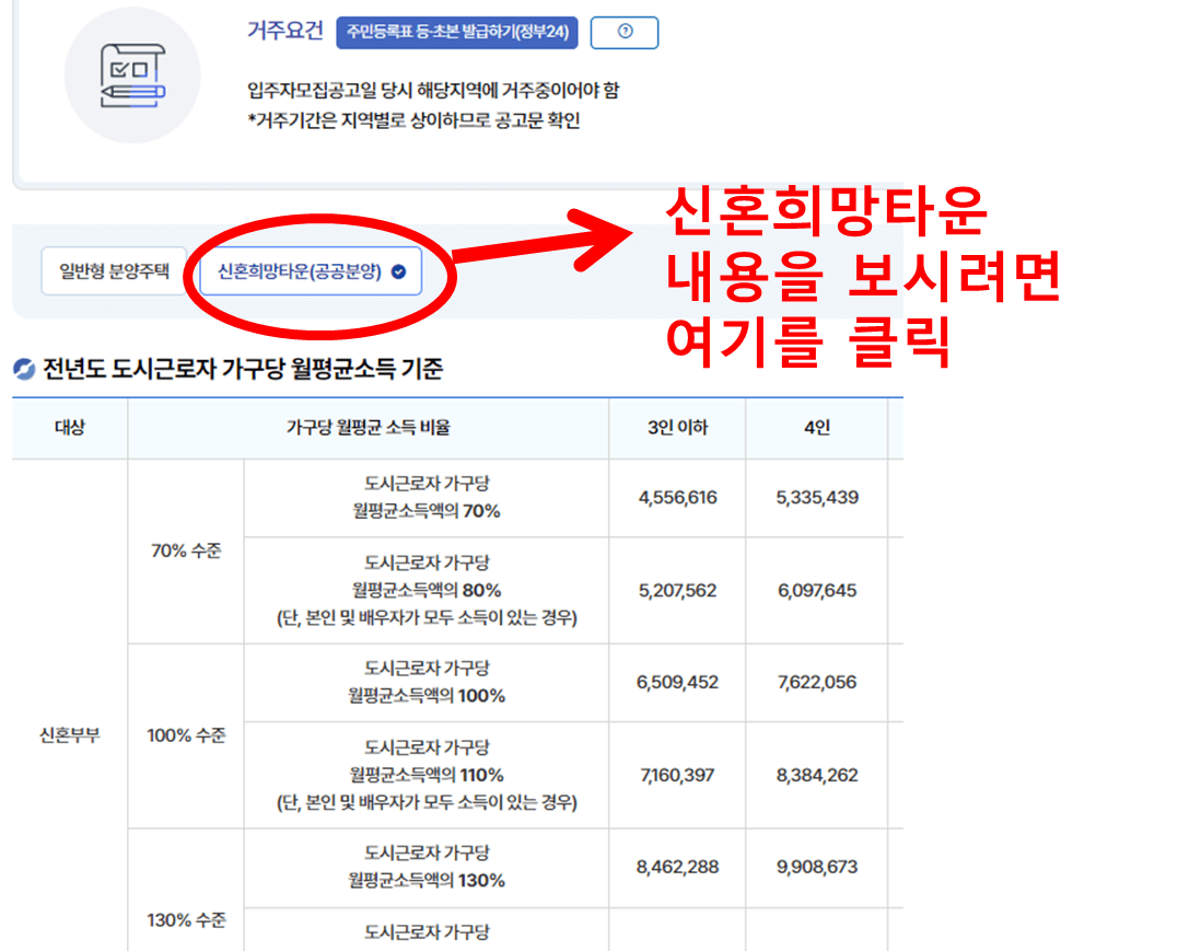 공공분양 신혼부부 내집마련 방법, 당첨확률 높이는 방법