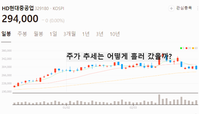 조선 관련주 대장주 테마주 조선주 TOP7