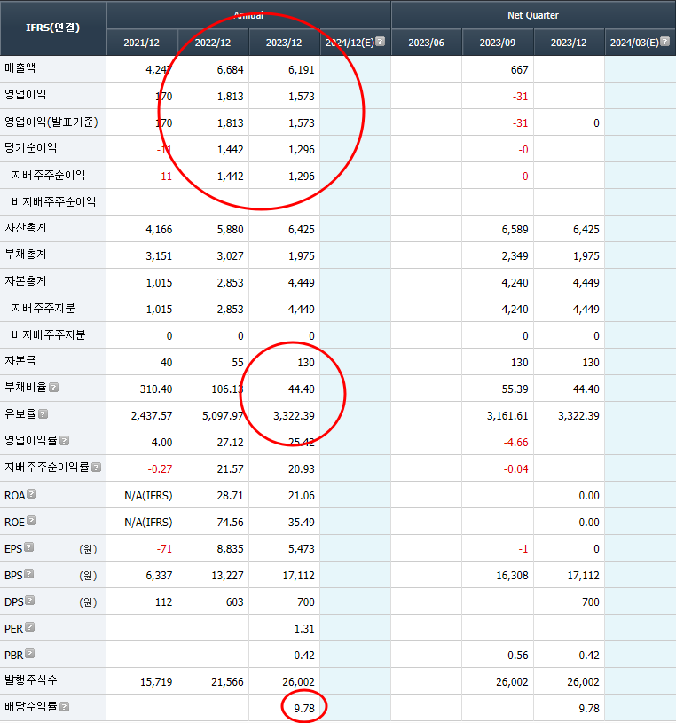 넥스틸재무제표