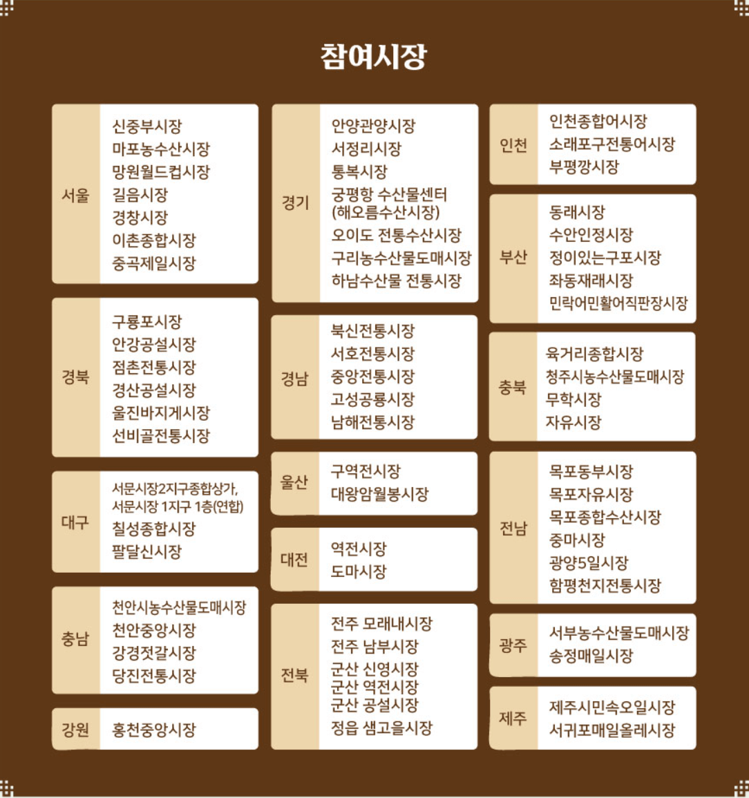 국산 수산물 온누리상품권 최대 2만원 환급 행사 전국 참여시장