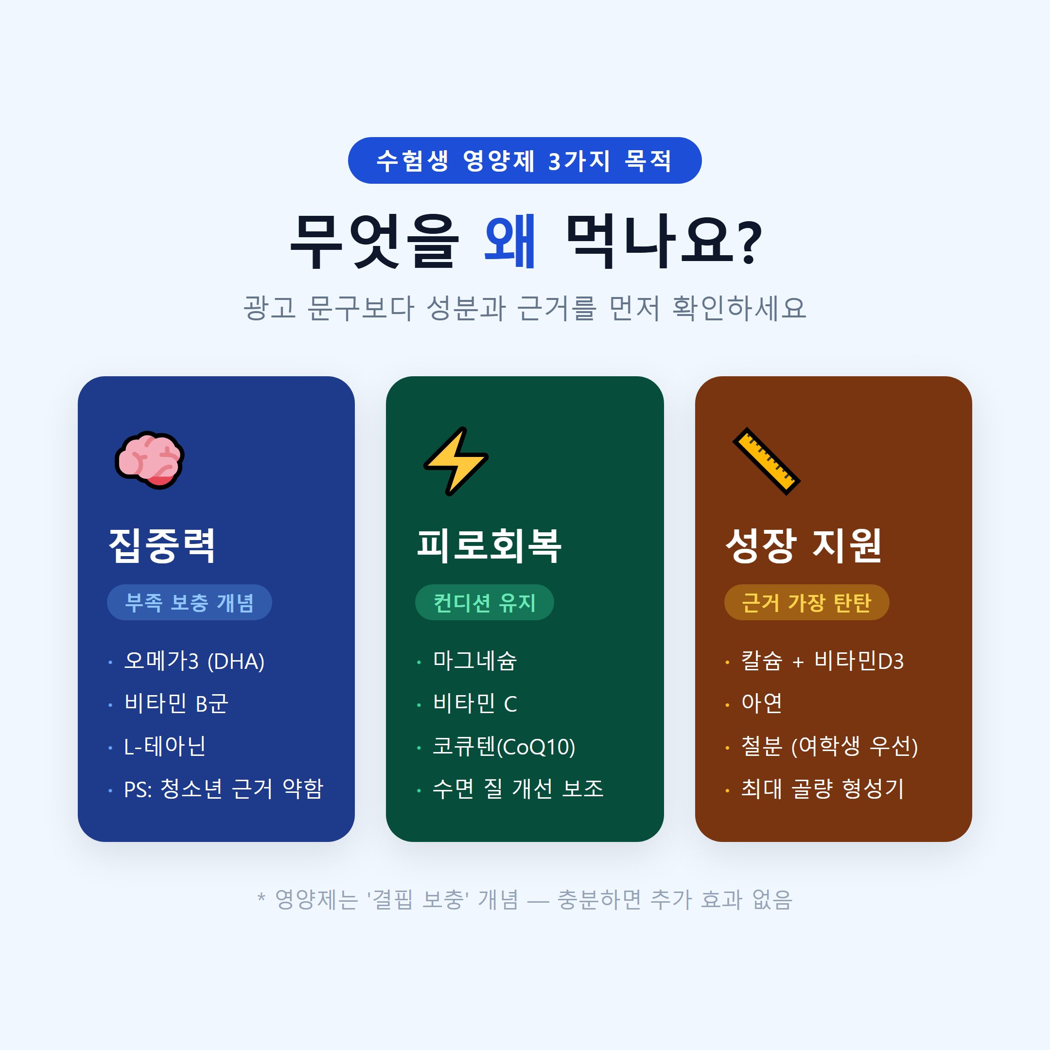 수험생 영양제 집중력&middot;피로&middot;성장 3가지 목적 카드