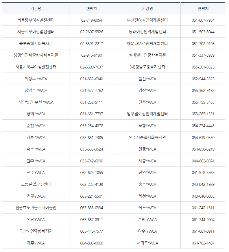고령자 인재은행-전국 40개소-표