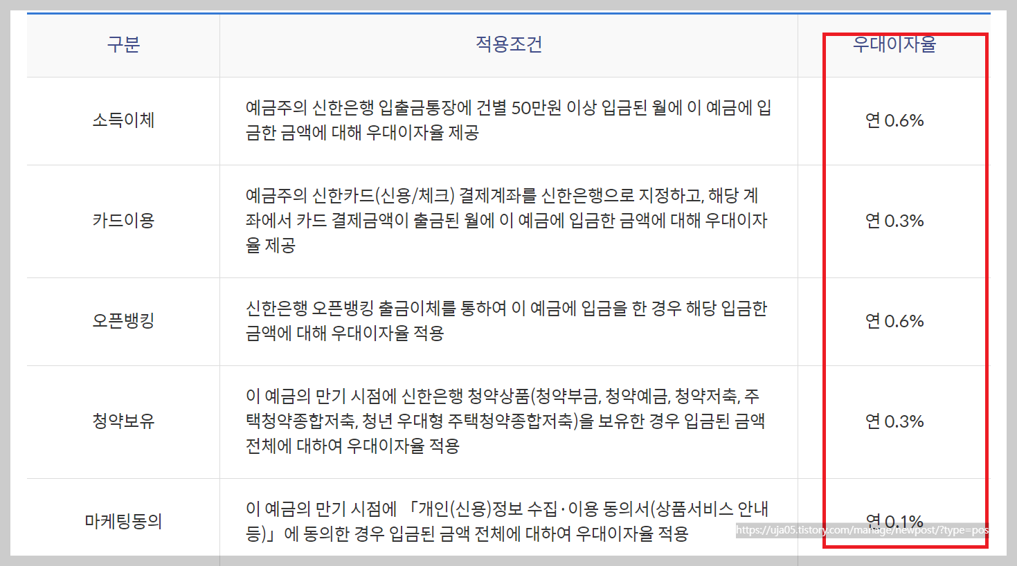 적금이자 높은 은행 추천 이자 계산