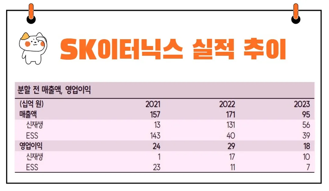 SK이터닉스 실적