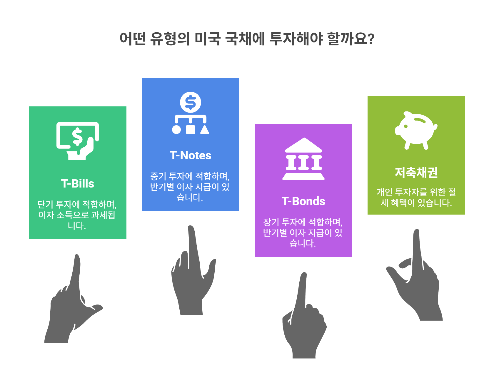 미국 국채의 기본 구조와 종류