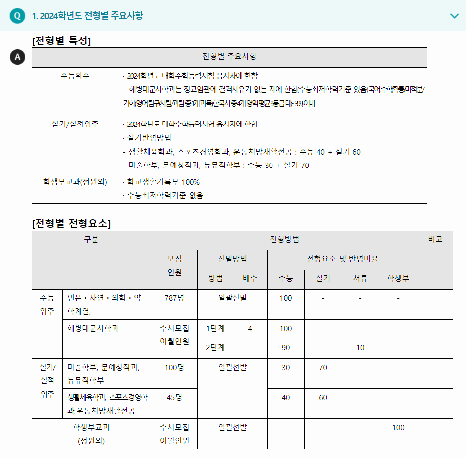 2024학년도 단국대학교(천안캠퍼스) 수능위주전형 전형별 주요사항