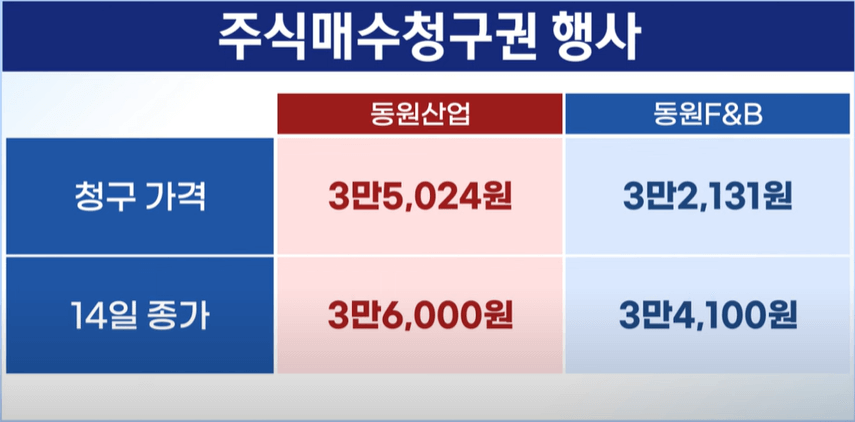동원 F&B 자진 상장폐지