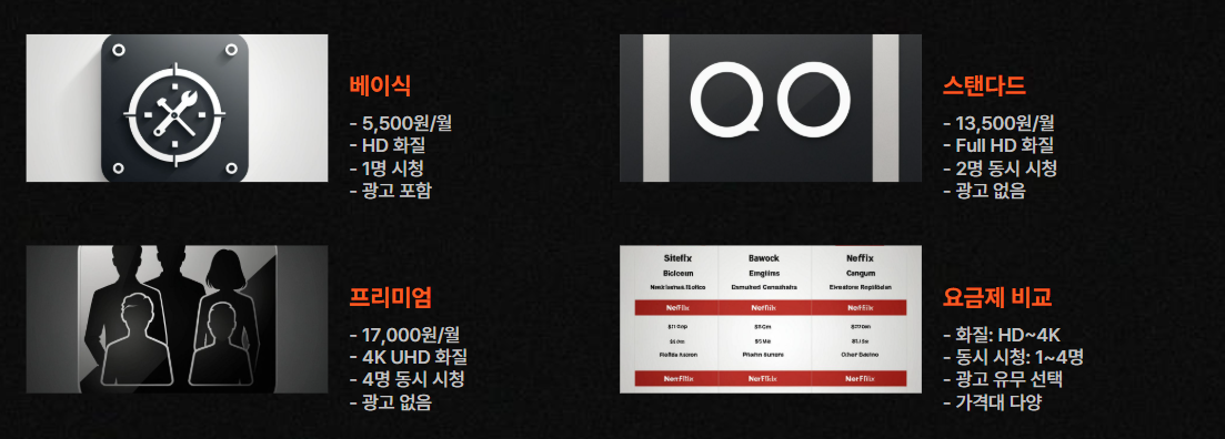 넷플릭스 요금제 종류