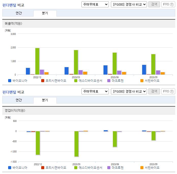 바이오니아_업종분석