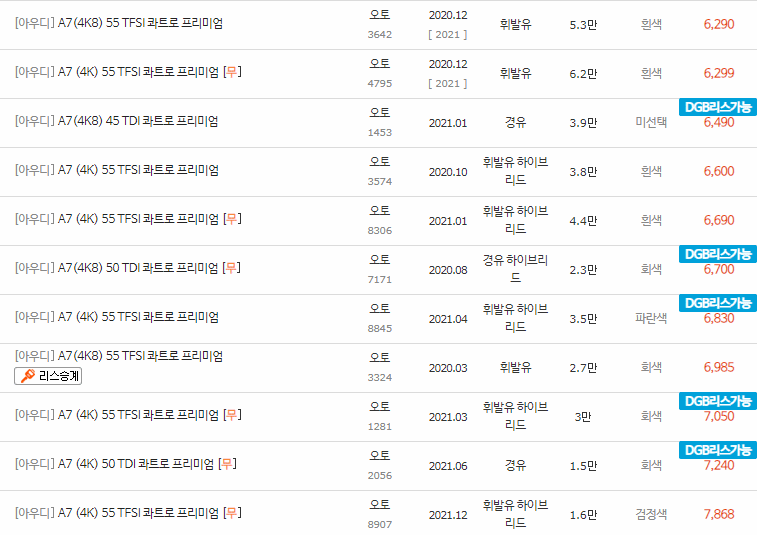 2018~2023년식 아우디 A7(4K) 중고차 시세