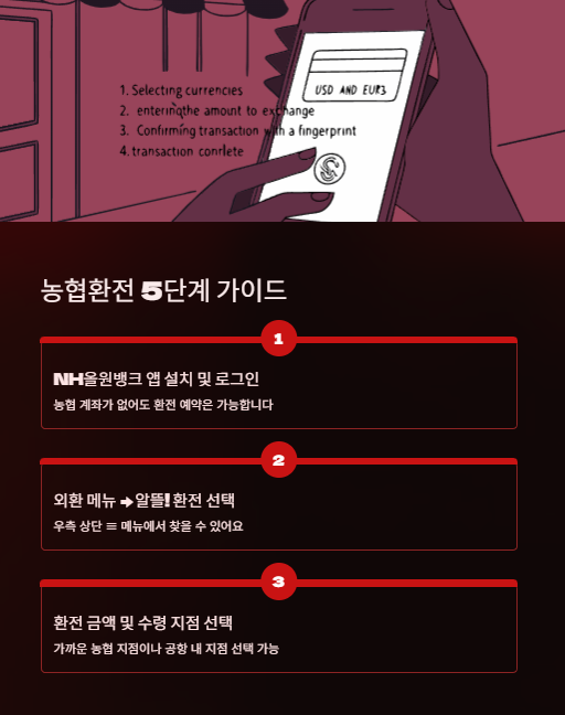 농협환전 가이드