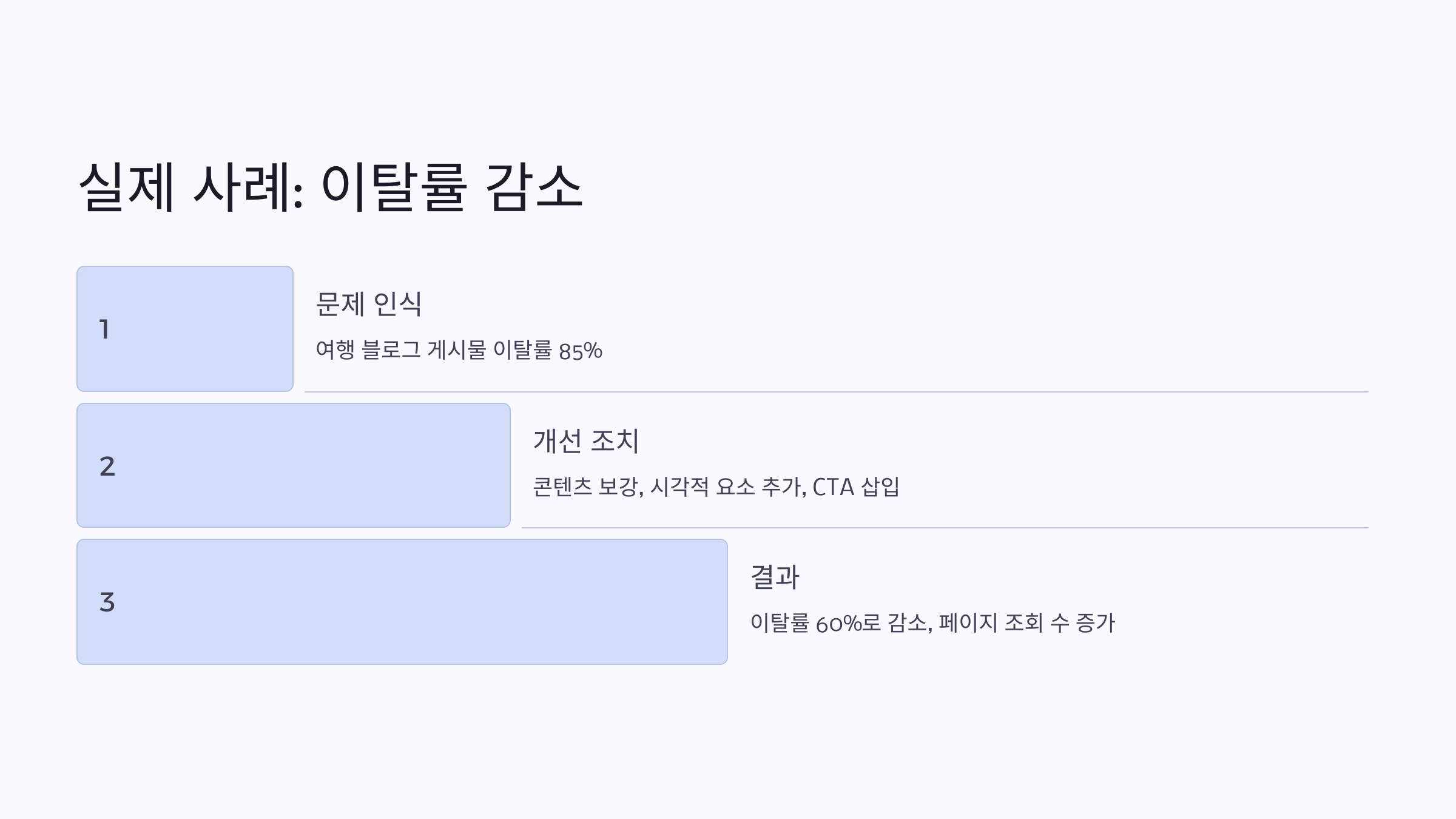 이탈률 줄이기: 구글 애널리틱스(Google Analytics)로 블로그 콘텐츠 개선하기