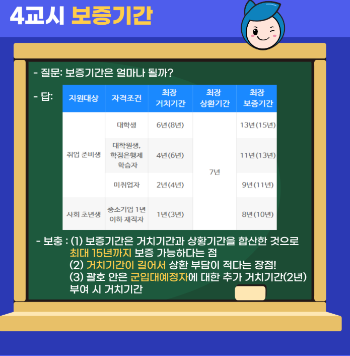 서금원:햇살론유스 카드 신청