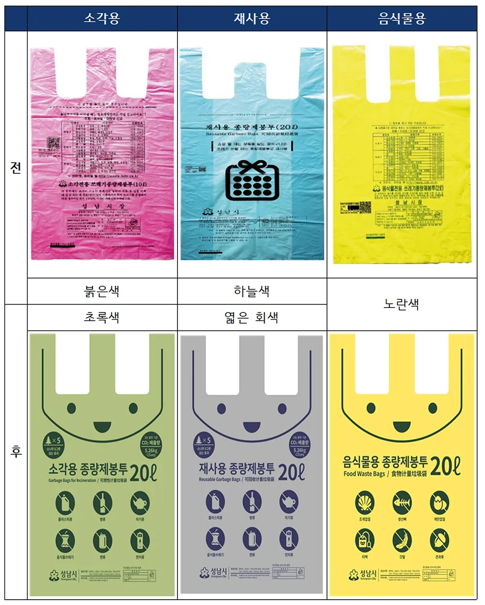 종량제 봉투 타지역 사용 과태료 요금_5