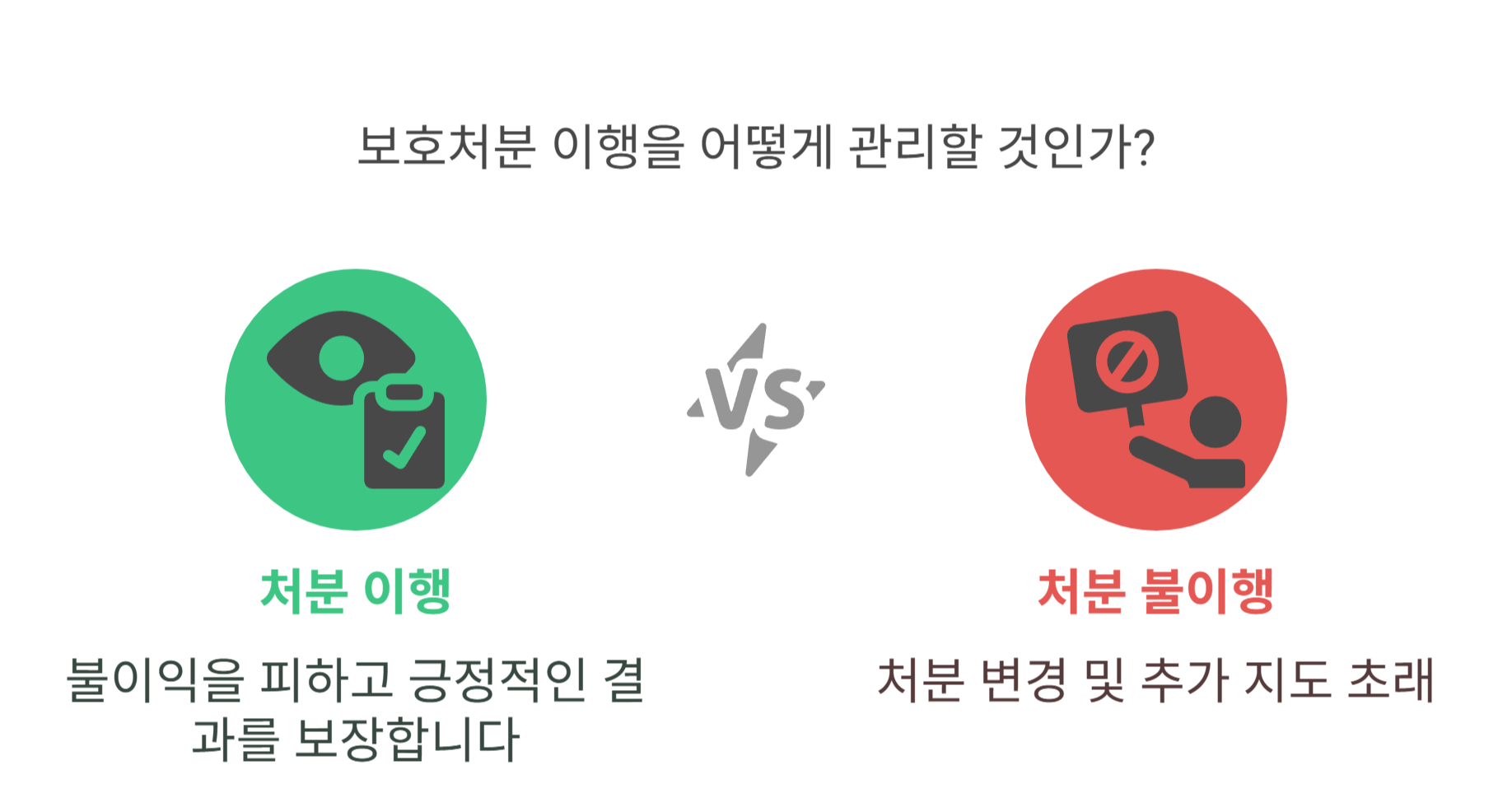 보호처분 이행 결과 통지를 받은 후 유의사항