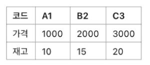 HLOOKUP 함수