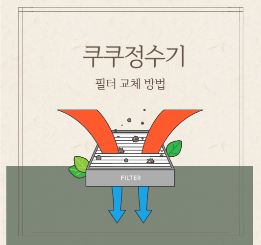 쿠쿠정수기-필터-교체-방법-및-구입