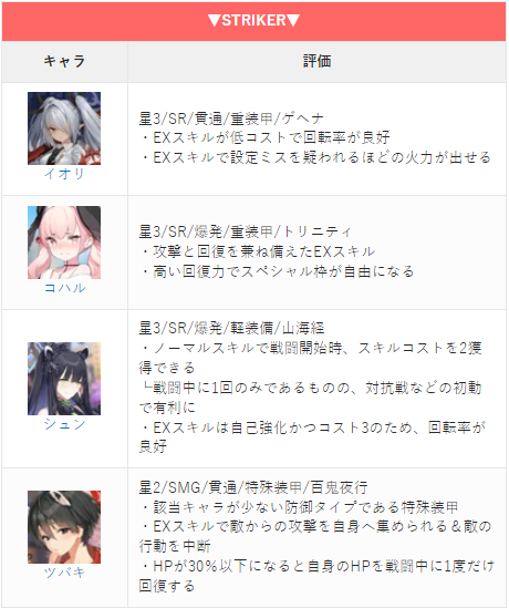 스트라이커 0티어