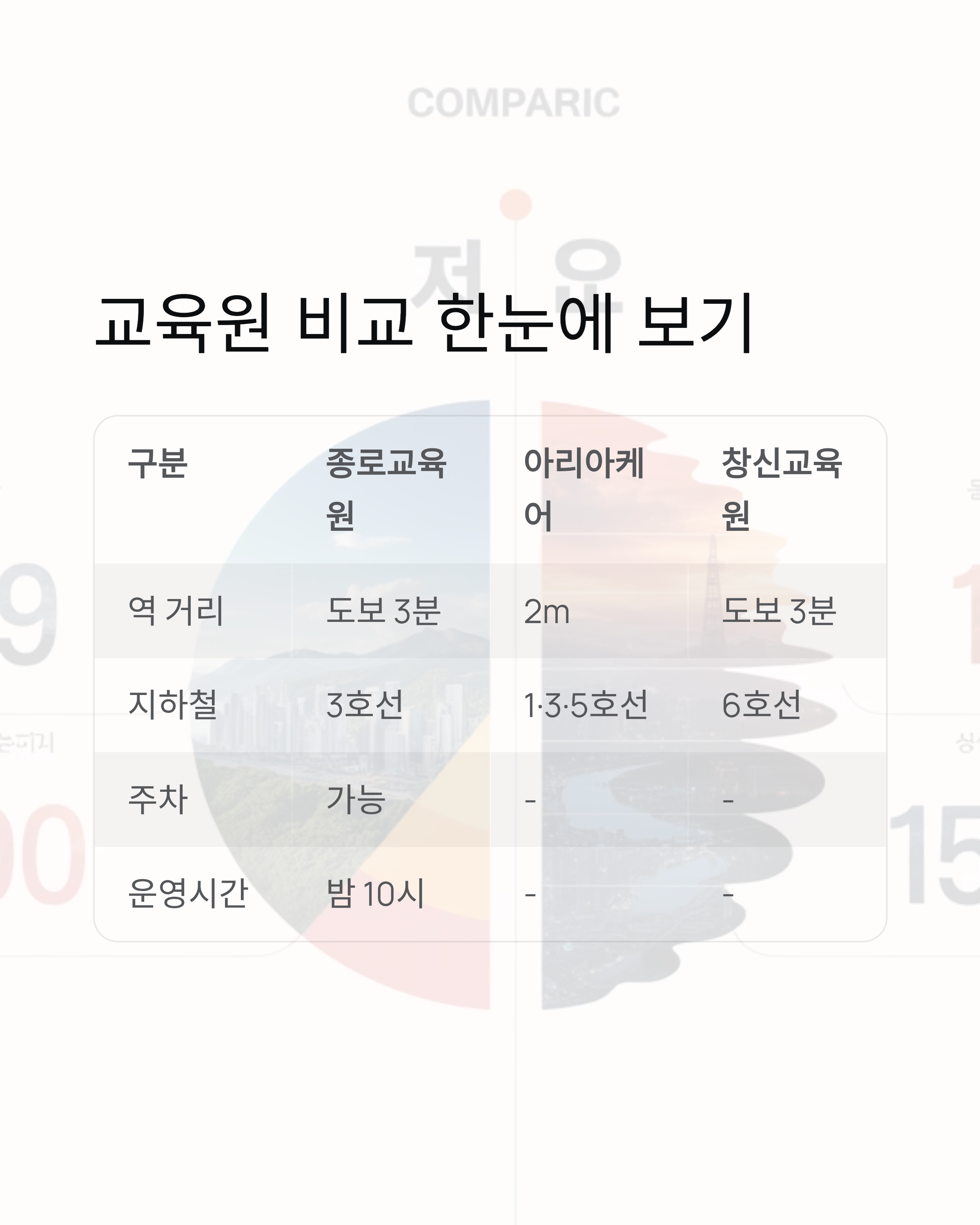 종로구 국비지원 요양보호사교육원 추천 Best 3 ❘ 교육비 전액 무료