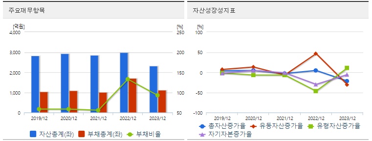 계양전기 주가 재무지표